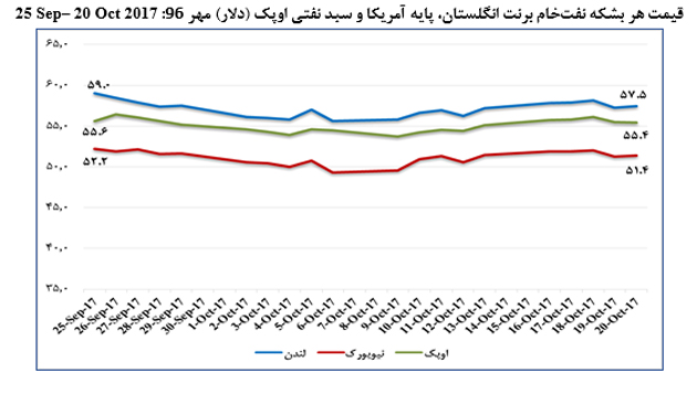 اقتصاد ایران در آیینه آمار