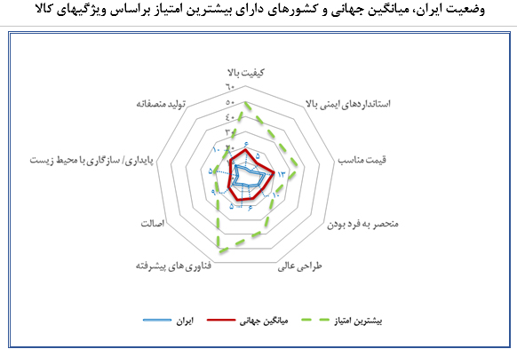 اقتصاد ایران در آیینه آمار