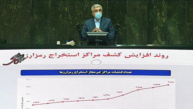 وزیر نیرو دلایل اصلی خاموشی‌های اخیر را خشکسالی، افزایش دما و تولید رمزارز عنوان کرد. براساس گزارش مراجع جهانی ۱۰ درصد انرژی مصرفی تولید رمزارزها مربوط به ایران است.