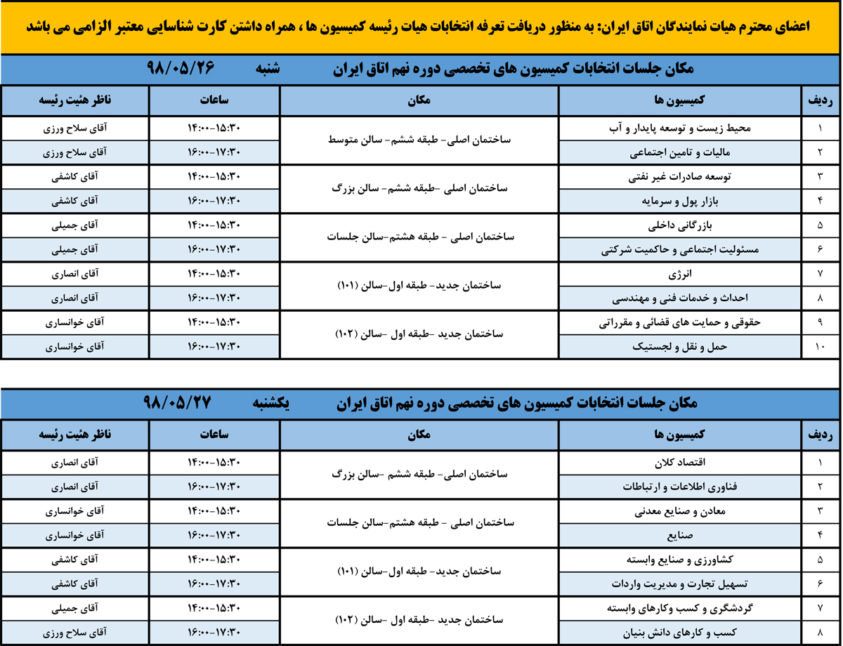 مکان و زمان انتخابات هیات رئیسه کمیسیون‌های اتاق ایران اعلام شد