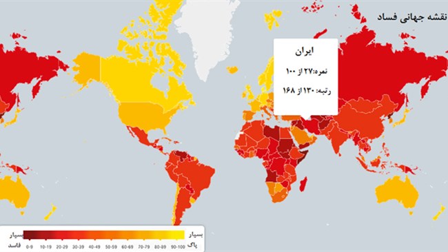 نتایج تحقیقات بانک جهانی نیز نشان می‌دهد از هر3 شرکت، 1 شرکت در جهان به دلیل فساد اداری و رشوه دادن، برای کسب‌وکارش با محدودیت مواجه شده است. هر سال یک تریلیون دلار در جهان رشوه پرداخت می‌شود و 2.6 تریلیون دلار نیز در پی فساد، دزدیده می‌شود.