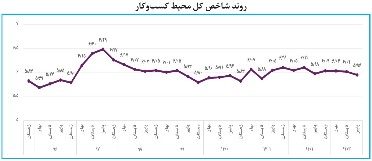 بازار آریا