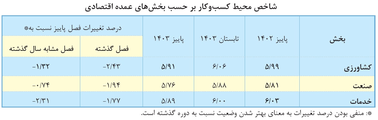 بازار آریا